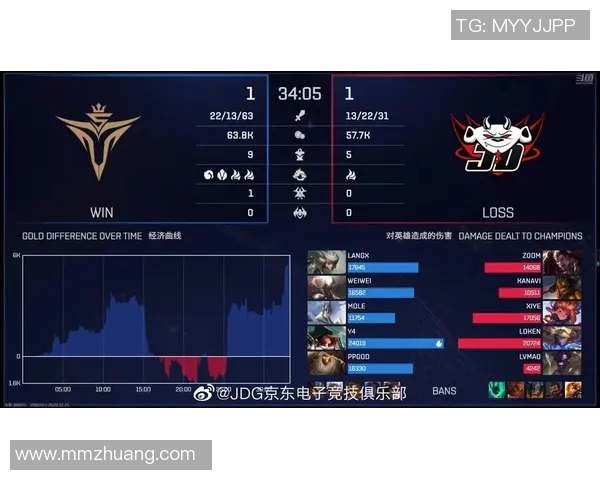 深度剖析JDG心理素质与S15电竞比分的关键影响因素 深度剖析JDG心理素质与S15电竞比分的关键影响因素