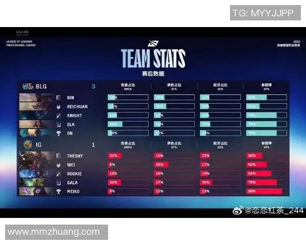 BLG在CSGO配合排行榜中荣登第十名展现强劲实力与潜力 BLG在CSGO配合排行榜中荣登第十名展现强劲实力与潜力