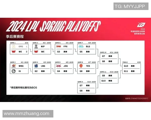 BLG与FPX电竞总决赛赛后技术分析与战术复盘全景解读