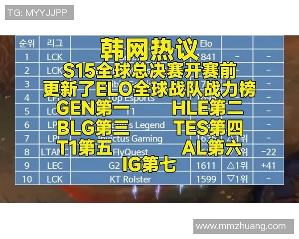 LNG战队在S15全球总决赛中的拼搏历程与荣耀时刻特别报道 LNG战队在S15全球总决赛中的拼搏历程与荣耀时刻特别报道