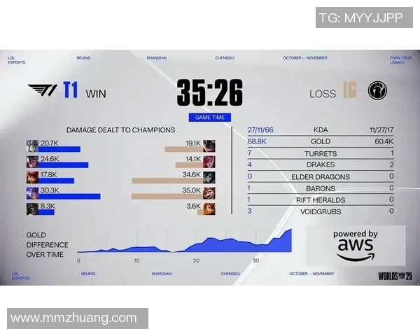 S15电竞总决赛英雄联盟实力排行榜揭晓V5战队荣登第十名引发热议