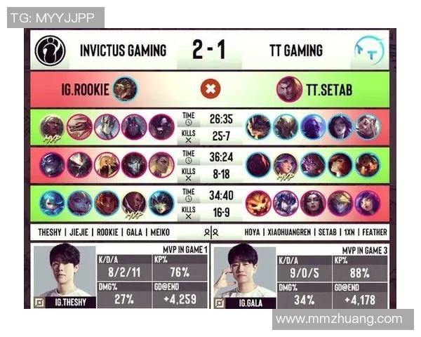 IG战队在电竞比分全明星赛中以62分稳居积分榜首位