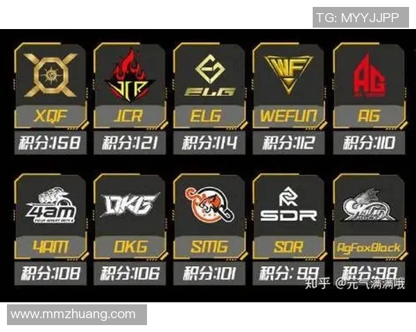 最新和平精英个人能力排行榜出炉FPX战队强势领跑前十名 最新和平精英个人能力排行榜出炉FPX战队强势领跑前十名