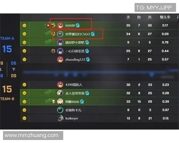 CSGO耐力排行榜揭晓JDG战队荣登第二名引发热议 CSGO耐力排行榜揭晓JDG战队荣登第二名引发热议