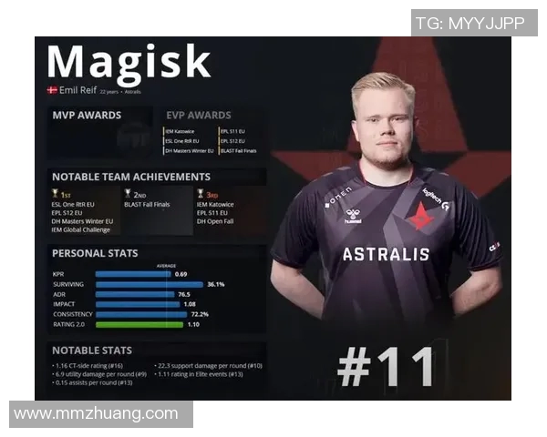 BLG在CSGO配合排行榜中荣登第九名展现团队实力与默契 BLG在CSGO配合排行榜中荣登第九名展现团队实力与默契