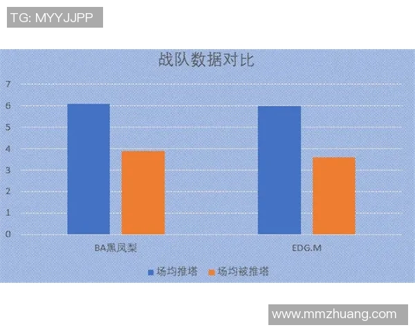 王者荣耀EDG战术解析:整体压制体系的构建与运用探讨 王者荣耀EDG战术解析:整体压制体系的构建与运用探讨
