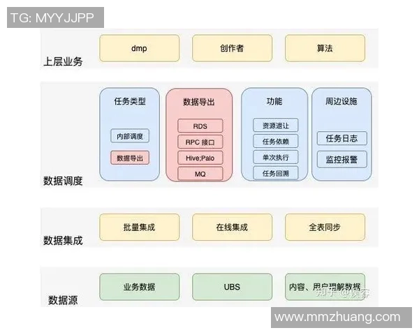 BLG在DOTA2快攻策略中的成功与失败分析探讨实时数据 BLG在DOTA2快攻策略中的成功与失败分析探讨实时数据