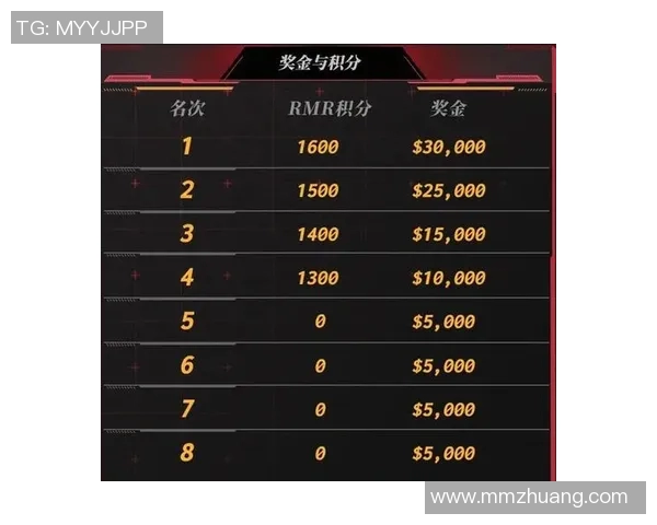 CSGO速度排行榜揭晓IG战队荣登第二名引发热议实时数据 CSGO速度排行榜揭晓IG战队荣登第二名引发热议实时数据